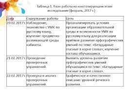 Какое проверочное слово к слову СПЕШИТЬ выбрать: наиболее эффективные варианты