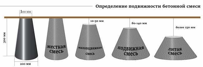 Какое соотношение раствора должно быть при производстве тротуарной плитки?