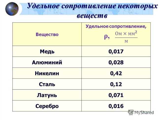 Факторы, влияющие на сопротивление меди