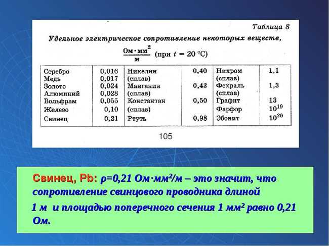 Формула расчета сопротивления меди