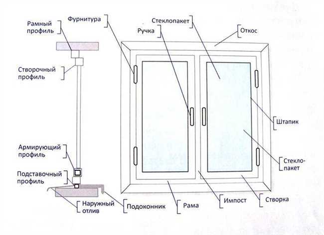 Какое вещество используется при производстве оконных рам и почему?