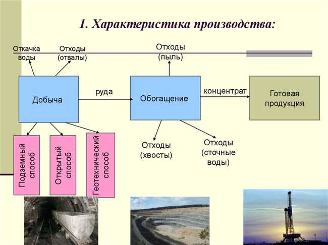 Заключение: Образование шламовых отходов