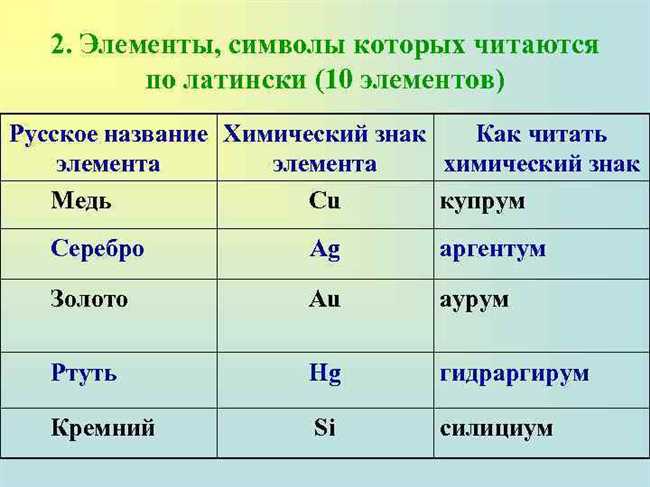 Медь и ее химическое обозначение