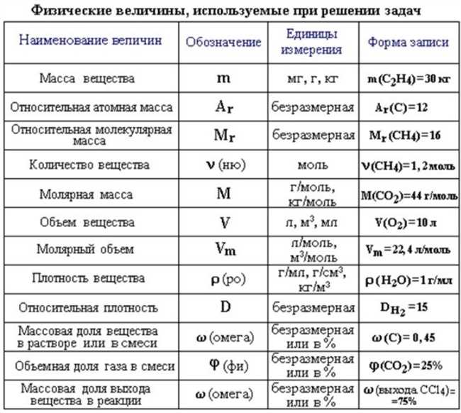 Какое химическое обозначение меди?