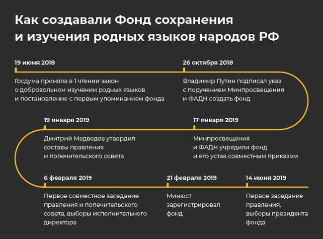 Какое значение имеет понятие "Федеральная компания"? Общее понимание и значение слова "Федеральная"