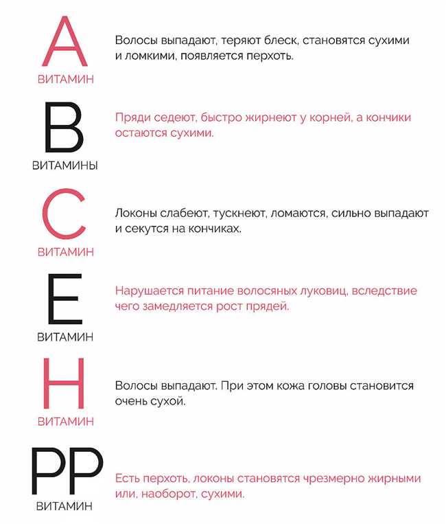 Возрастные изменения