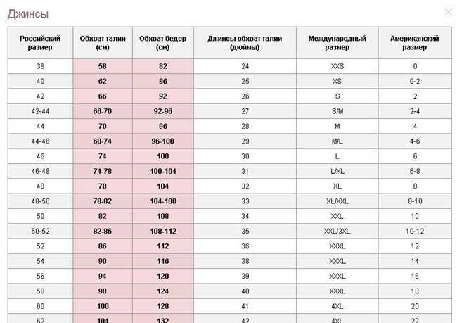 Какой 31 размер джинсов соответствует нашим