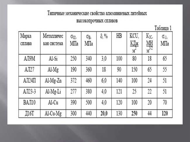 3. Алюминий пищевой чистоты