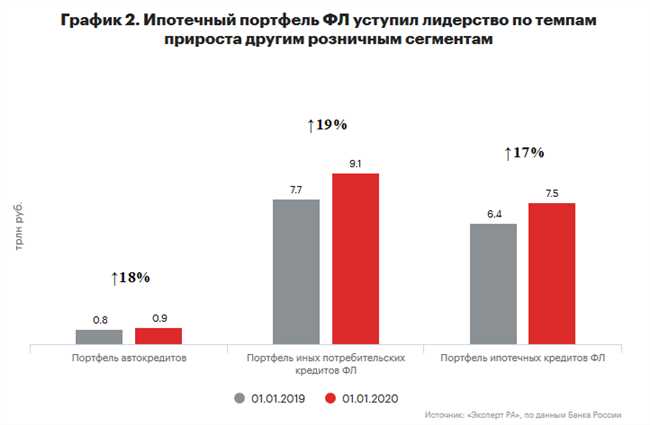 Какой будет процент по ипотеке в 2018 году.?