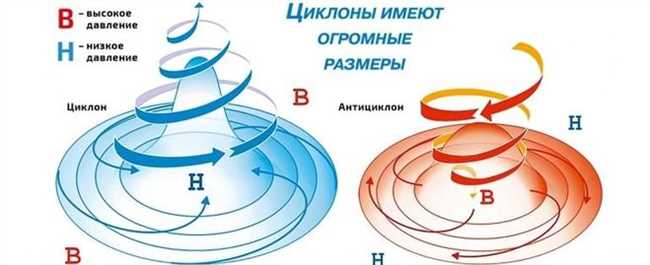 Какой буквой обозначается антицыклон: подробный ответ и объяснение