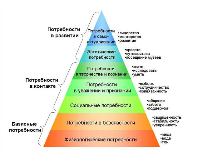 Какой эффект достигается, выражаясь фигурально