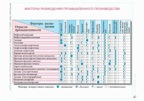 Размеры рынка