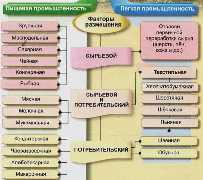 Транспортная инфраструктура