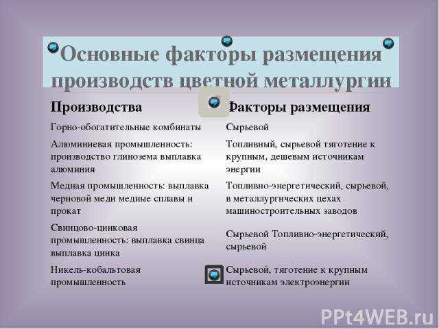 Заключение: политический и экономический контекст влияют на размещение производства алюминия