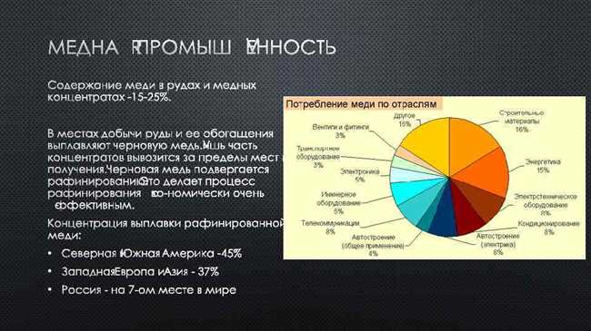 История производства меди в России