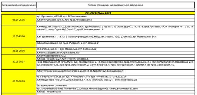 Какой график отключения горячей воды в Харькове в 2018 году?