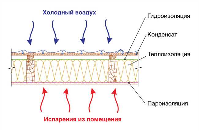 Очистка поверхности