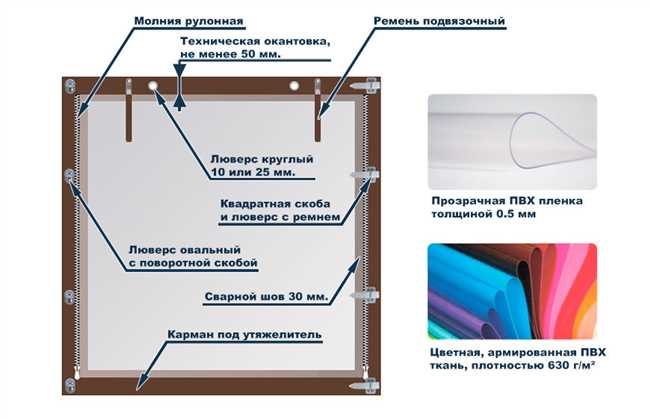 Тема 2: Полиэстер