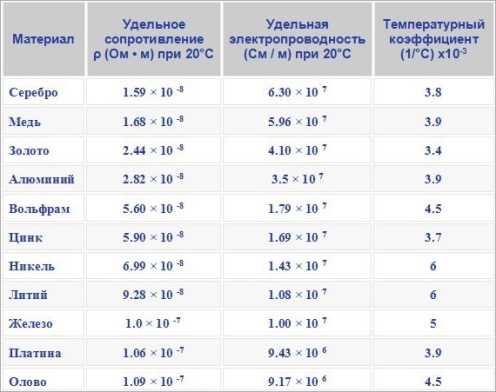 Роль свободных электронов в электропроводности металлов