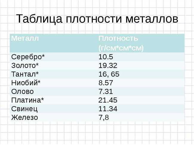 Металлы с низкой плотностью