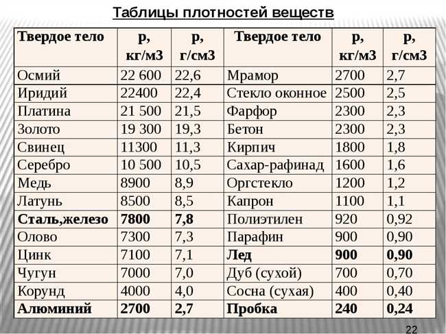 Значение плотности для вариантов металлов