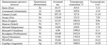 Зачем нужно знать плотность металла?