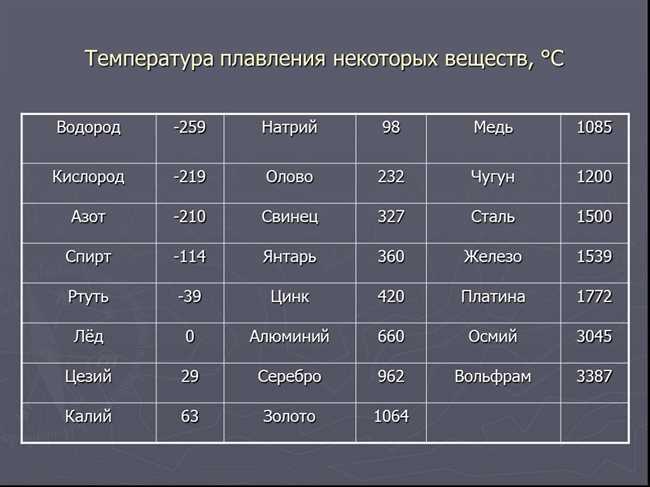 Самая высокая температура плавления у металлов