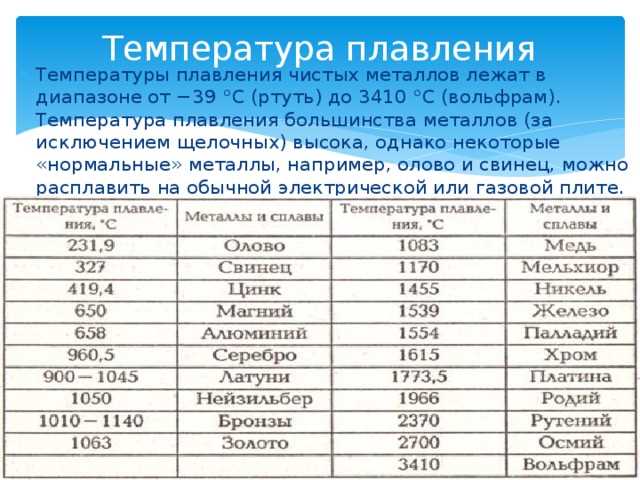 Применение металлов с высокими температурами плавления