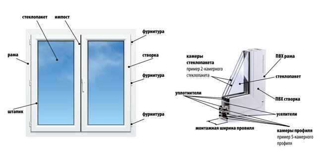 Металлопластиковые конструкции