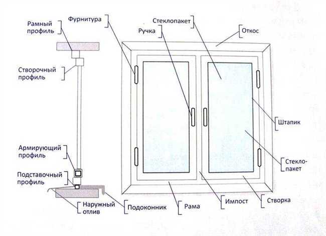 Какой металл используют в пластиковых окнах?