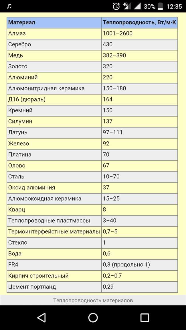 2. Электроника и компьютерная техника