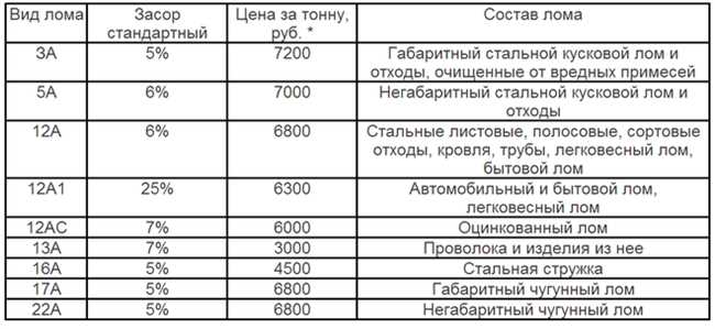 2. Автомобильная промышленность