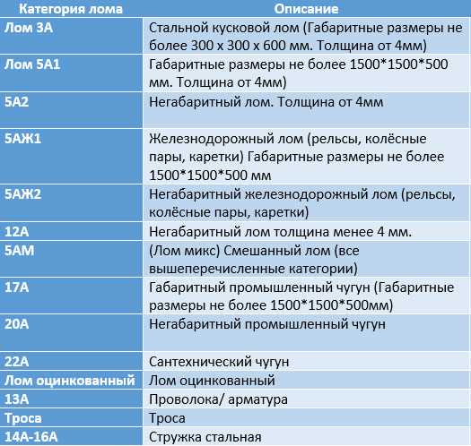 1. Авиационная промышленность