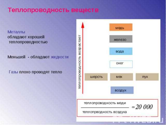 Причины низкой теплопроводности у некоторых металлов