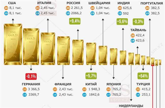 Металл, стоимость которого превышала золото в прошлом