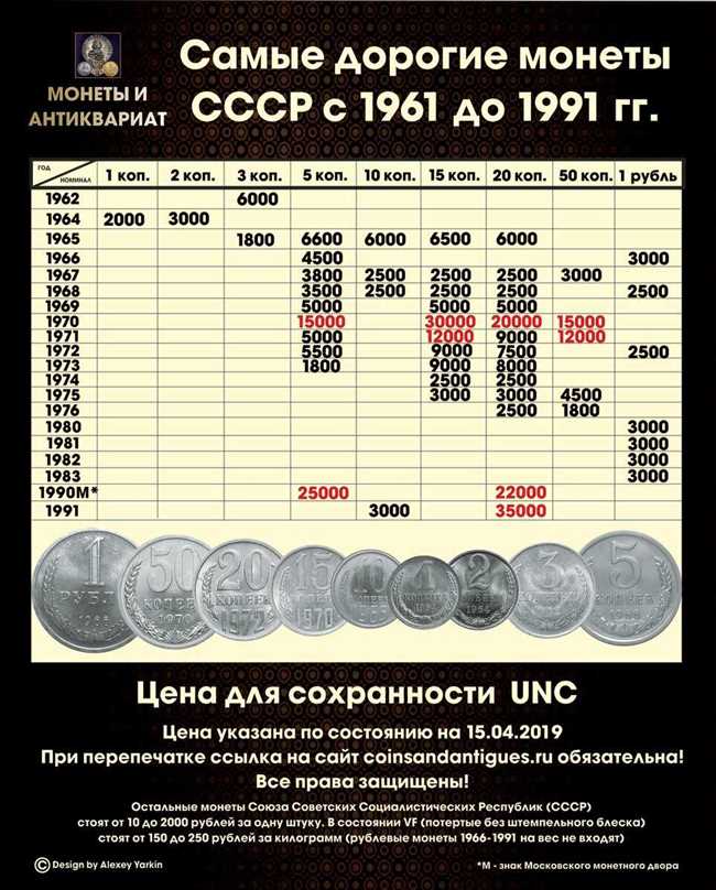 Какой металл раньше стоил дороже золота?