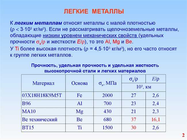 Какой металл самый легкий?