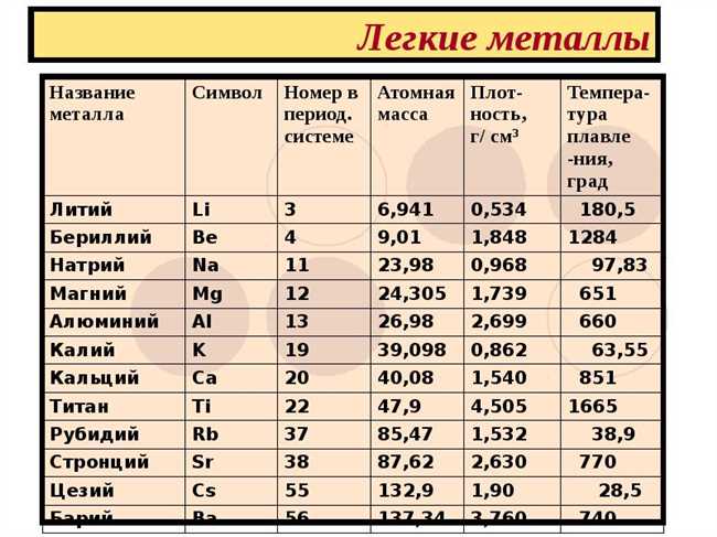 Тяжелый металл: самый тяжелый металл на Земле