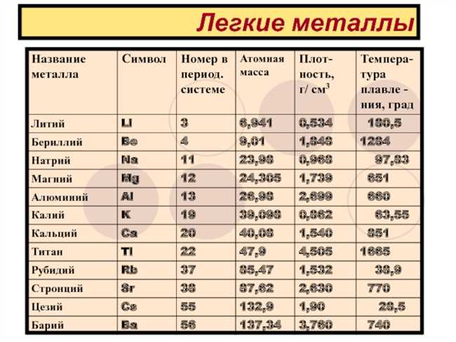 Палладий: инвестиция будущего!