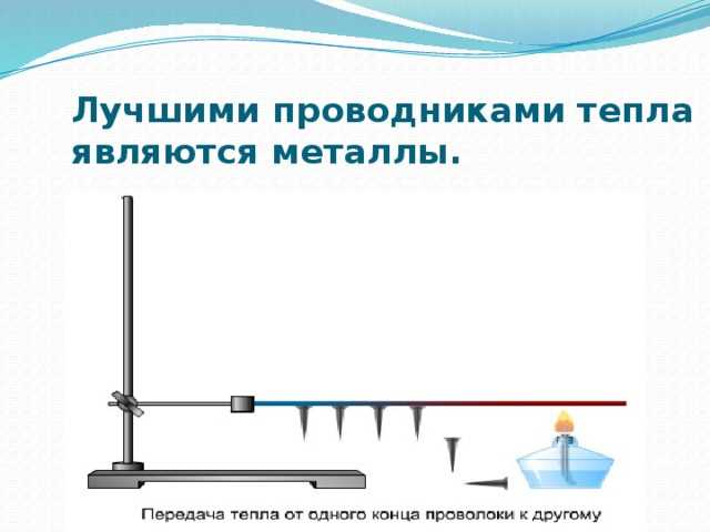 Какой металл является лучшим проводником электричества?