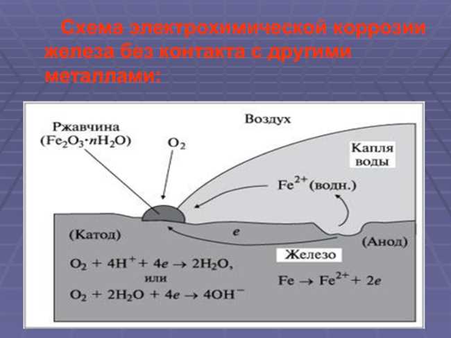 Примеры реакций металла со средой: