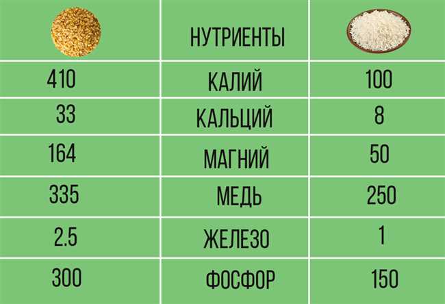 Оптимальный объем воды для варки булгура