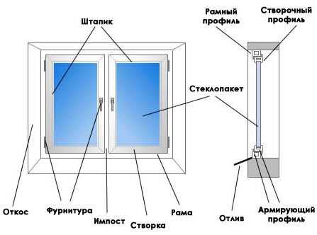 Влияние зазора на тепло- и звукоизоляцию