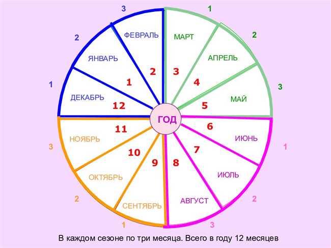 1. Новогодние празднования