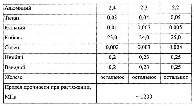 Измерение предела прочности алюминия