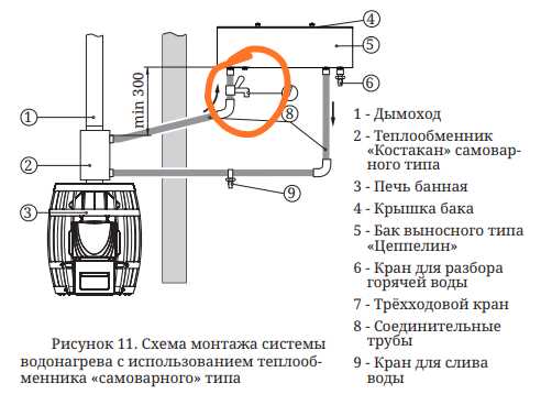 Преимущества бака в бане на дымоходе: