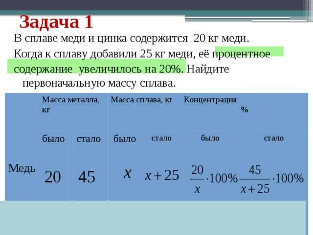 Какой процент меди содержится в бронзе?