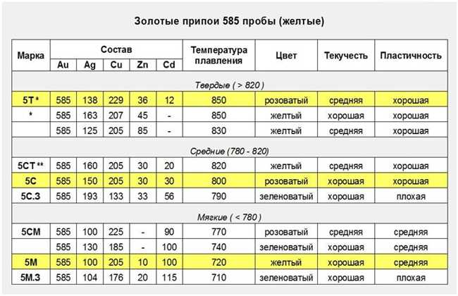 4. Окружающая среда