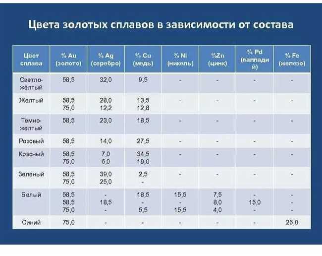 Практические советы по снижению процента угара