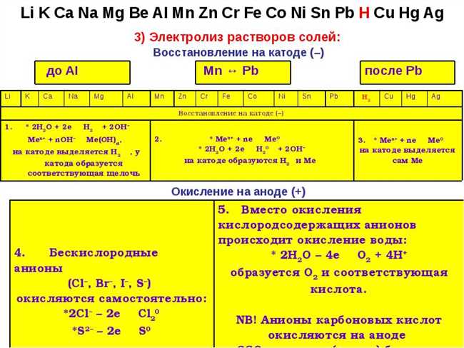 Какой процесс идёт на аноде?